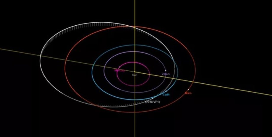 Иллюстрация: NASA/JPL-Caltech