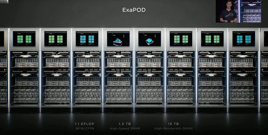 суперкомпьютер Dojo, суперкомпьютер Tesla, суперкомпьютер