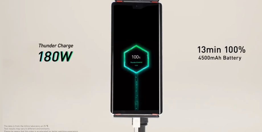 Thunder Charge, зарядка