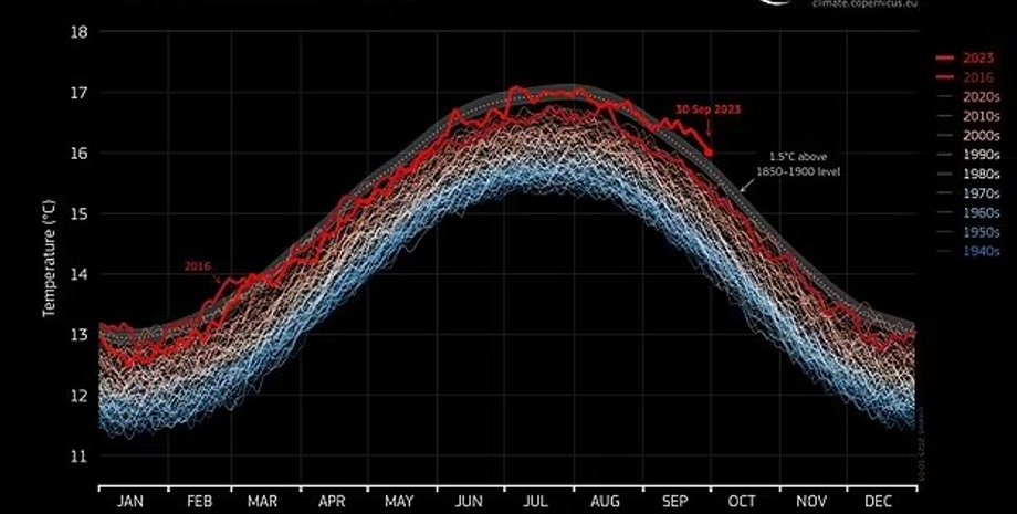 спека, вересень, спека у вересні