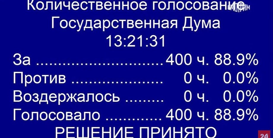 госдума РФ, российские депутаты, признание ЛДНР в Госдуме