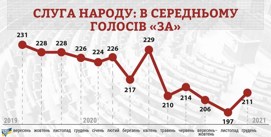 слуга народа, монобольшинство