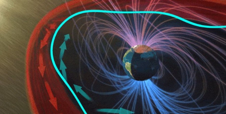 Магнитосфера, Земля, магнитопауза, магнитозвуковые волны