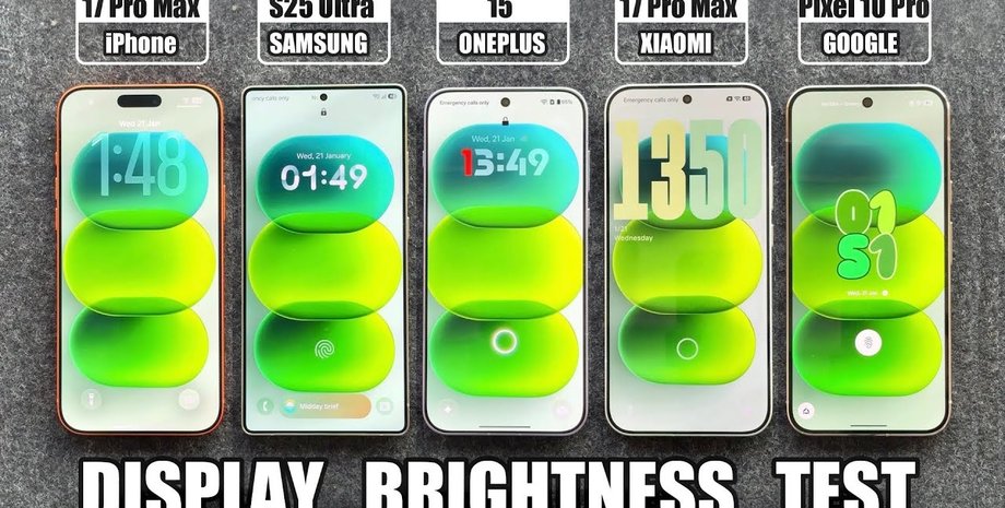 iPhone 17 Pro Max Galaxy S25 Ultra OnePlus 15 Xiaomi 17 Pro Max сравнение дисплеев смартфонов