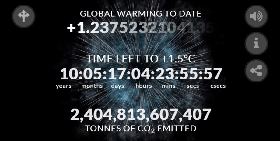 кліматичний годинник, глобальне потепління, зміна клімату