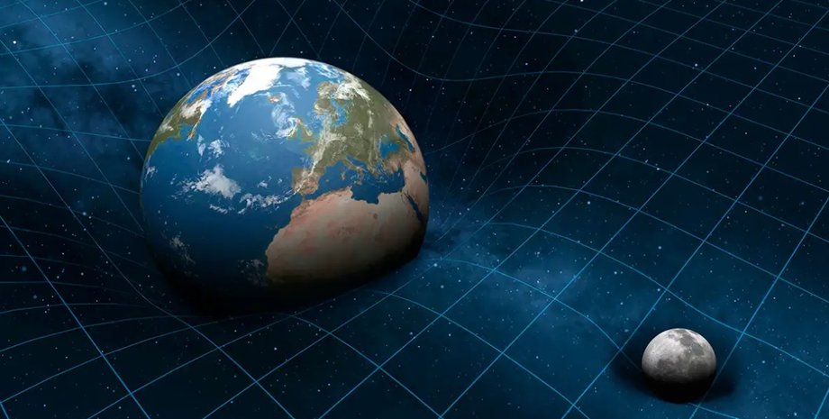 гравитация