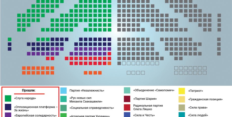 Инфографика Фокус