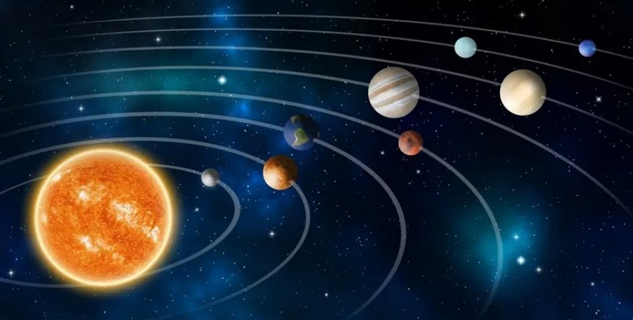 Солнечная система парад планет