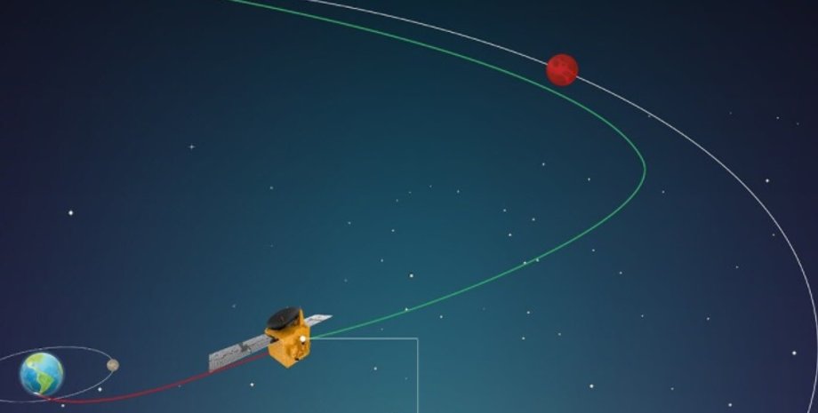 Иллюстрация: Twitter/@HopeMarsMission