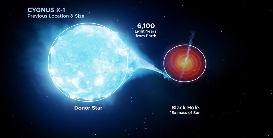 чорна діра, фото, 2021
