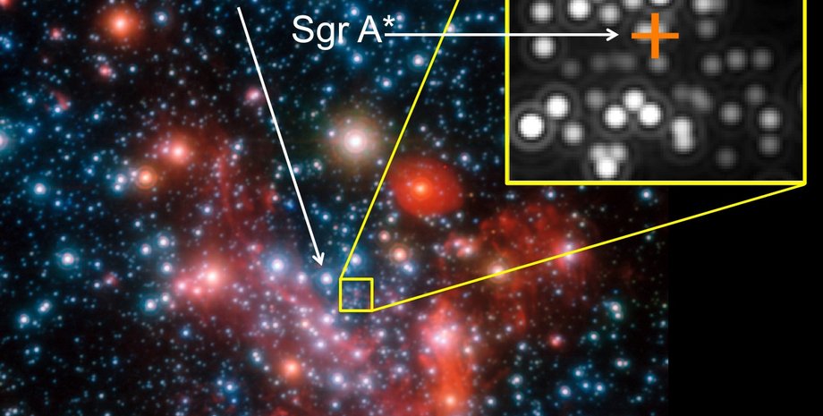 зірка, чорна діра, Чумацький Шлях