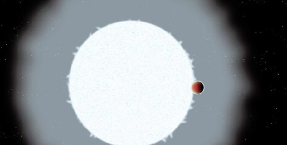 Экзопланета, сверхгорячая экзопланета