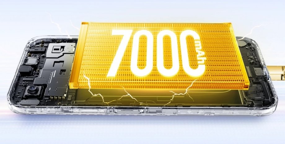 Realme C83 5G смартфон емкость аккумулятора