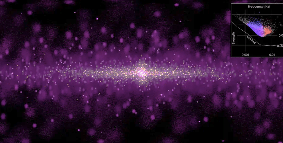 Млечный путь в гравитационных волнах