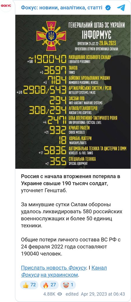 Потери противника превысили 190 тысяч солдат