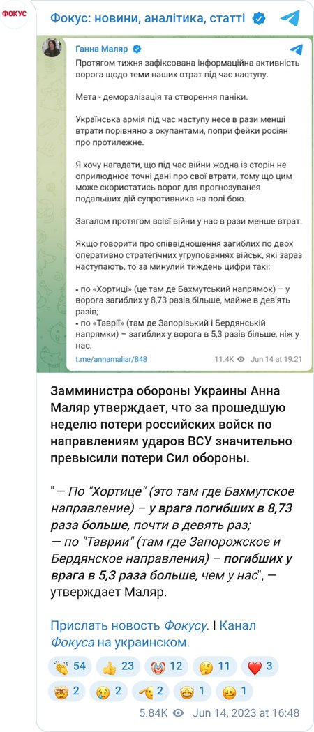 Маляр розповіла про втрати росіян за двома напрямками