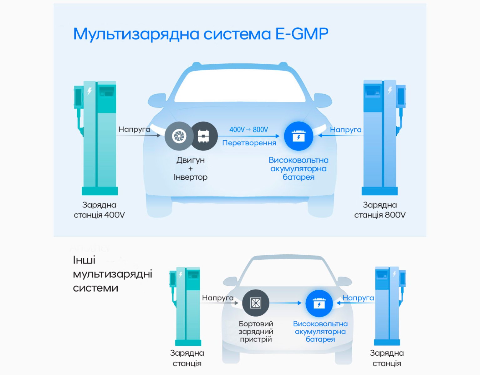 Электромобили запас хода сравнение