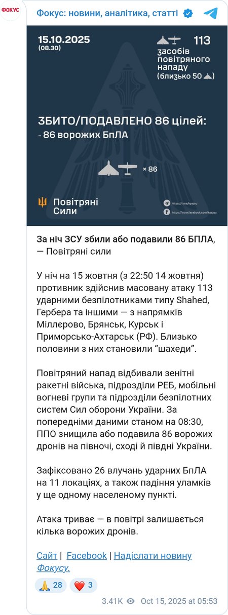 Повідмлення Повітряних сил ЗСУ