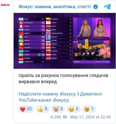 Ізраїль на короткий час вирвався вперед