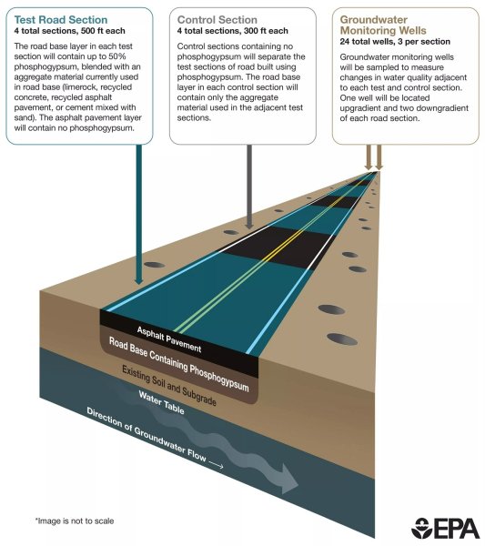експериментальна дорога експериментальна дорога