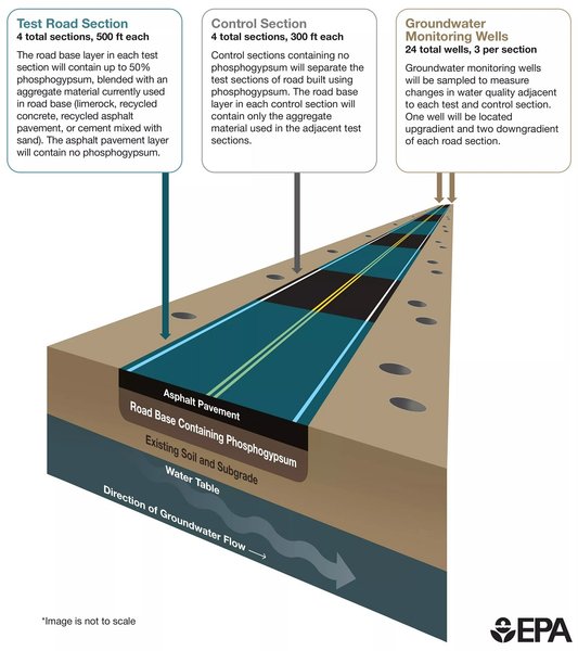 экспериментальная дорога