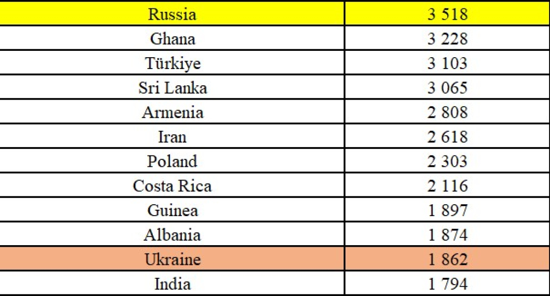 Мігранти в США, Трамп депортація, українці нелегали США qkkiqhtiqhqiqezzrz