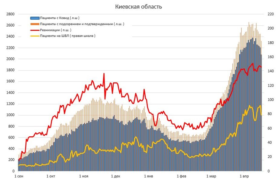 Статистика коронавируса