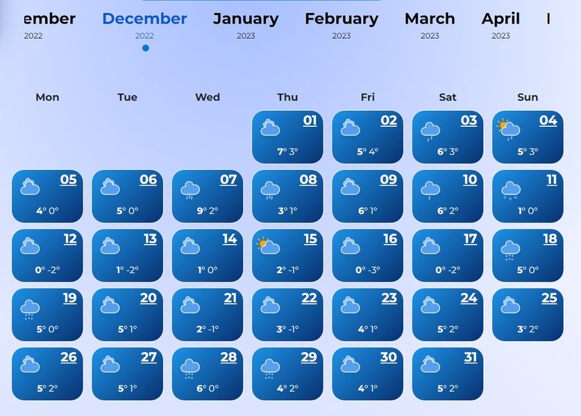 Прогноз погоды