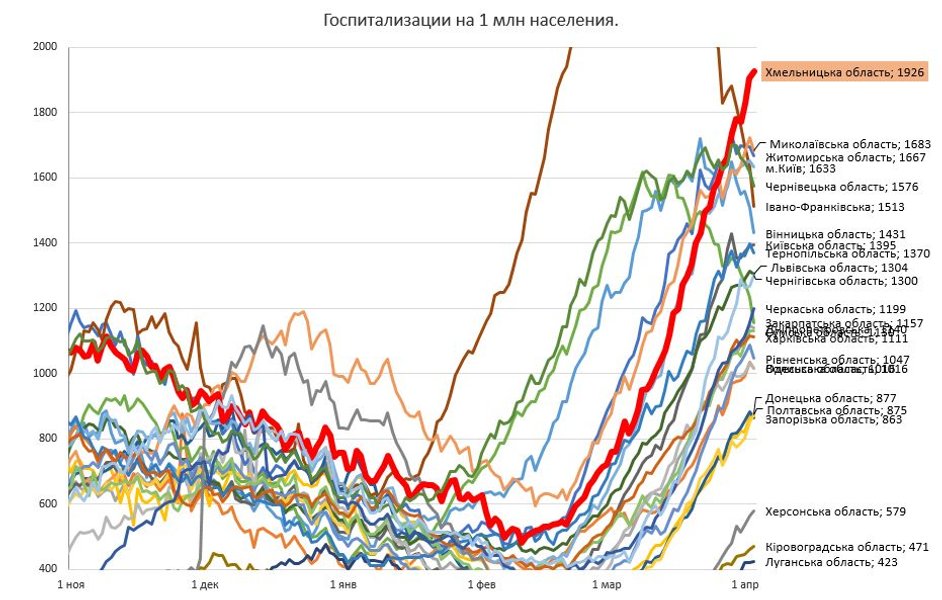 Госпіталізації на 1 млн населення
