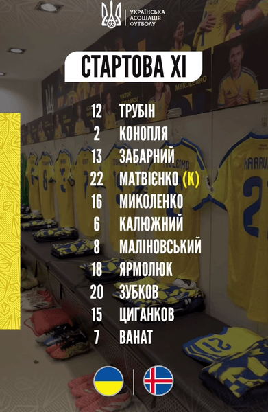 Стартовый состав сборной Украины на поединок против сборной Исландии 2025