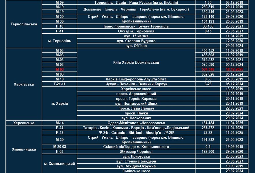 Где будут работать камеры TruCAM
