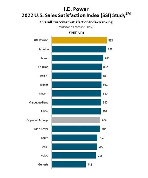 продажи новых авто, самые популярные авто, новые авто