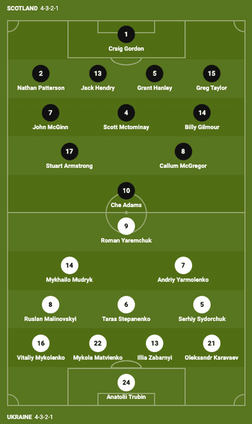 Шотландия – Украина составы команд , лига наций,