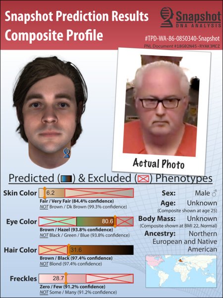 Parabon NanoLabs, фото, снимок, портрет, фоторобот