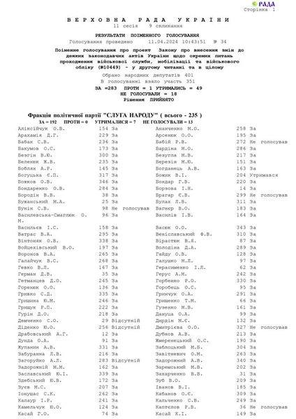 Закон о мобилизации, демобилизация, голосование, Верховная Рада, 11 апреля