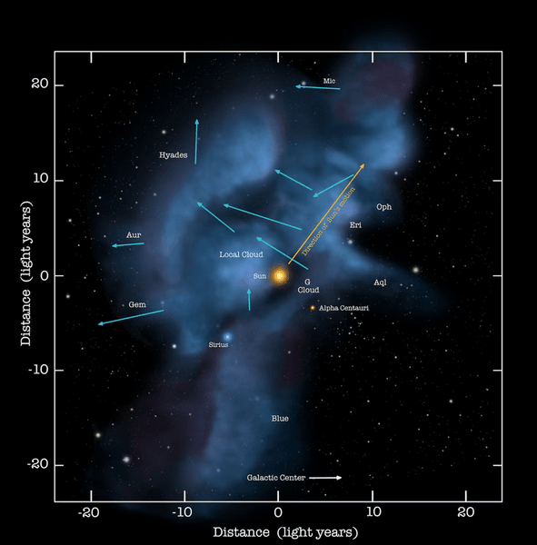 місцеві міжзоряні хмари