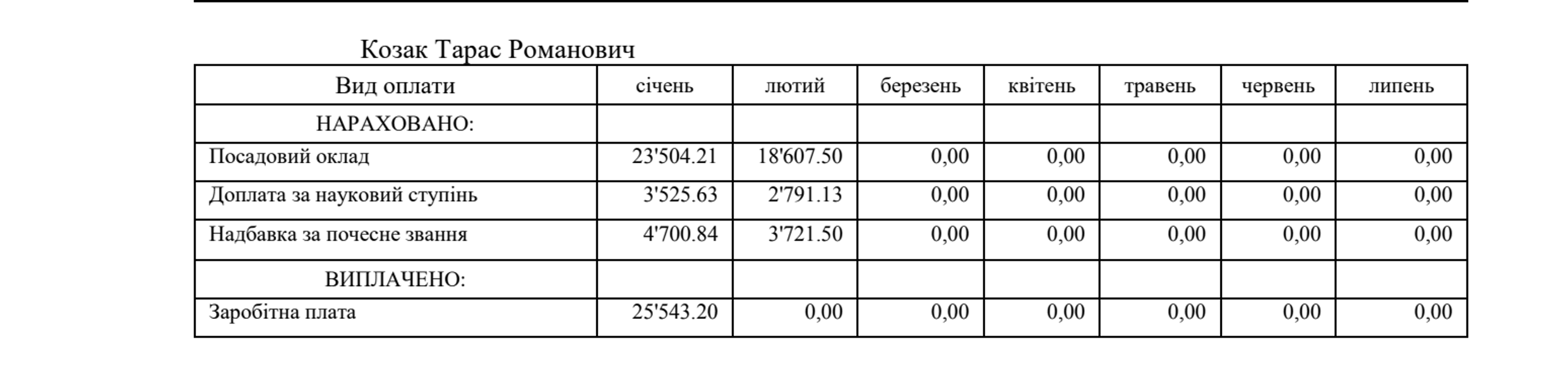 Рада зарплата депутаты коллаборанты выплаты Ковалев Козак