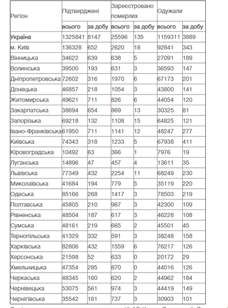 коронавирус, статистика, регионы