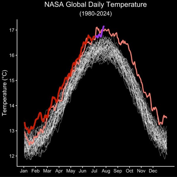 температура за наблюдение на топлината температура за наблюдение на топлината