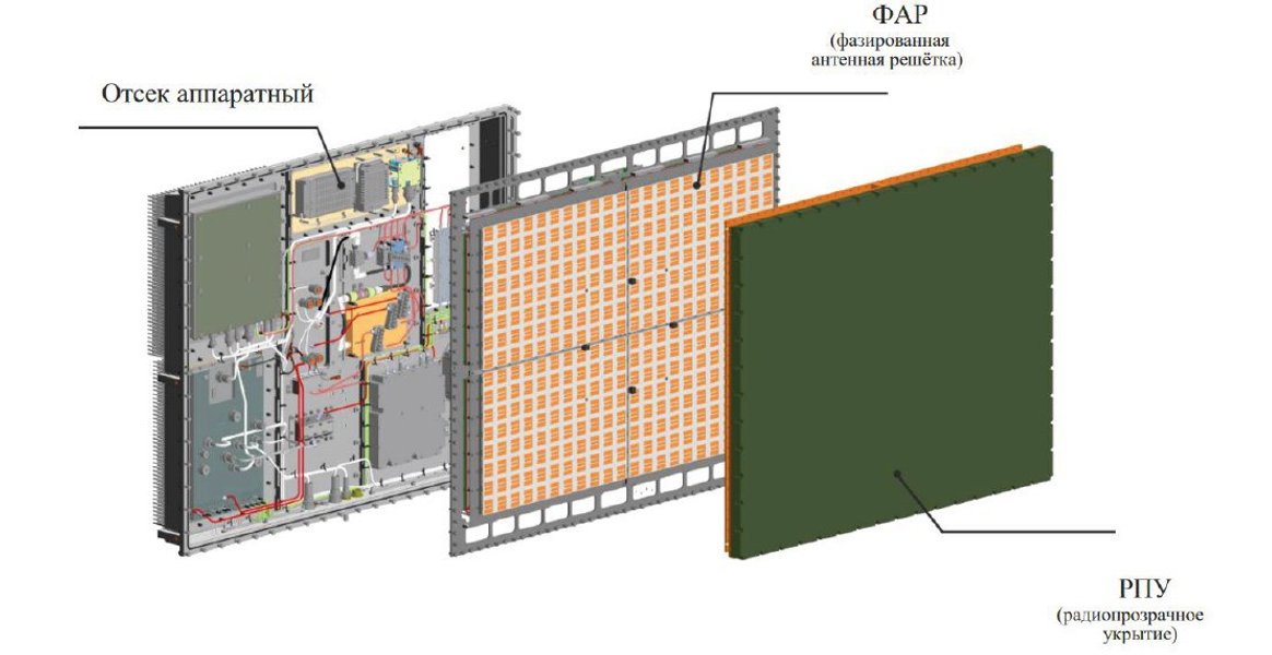 Російська РЛС Російська радіолокаційна станція