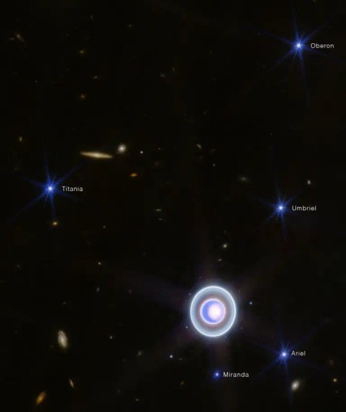 Уран супутники