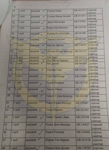 Найманці з Непалу почали масово дезертирувати зі ЗС РФ