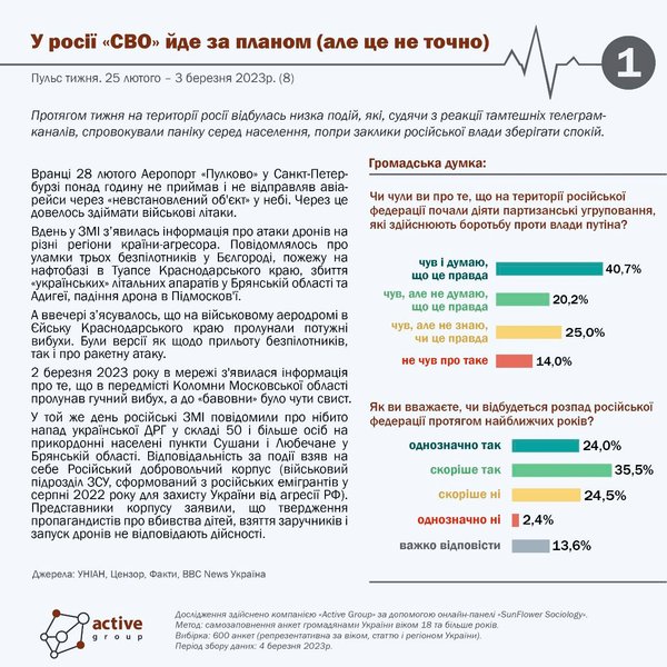 чи буде розвал Росії, розпад Росії