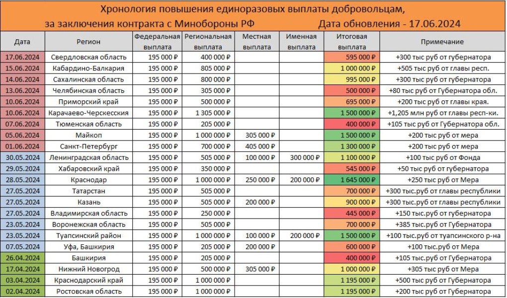 мобілізація в росії, контракт в зс рф