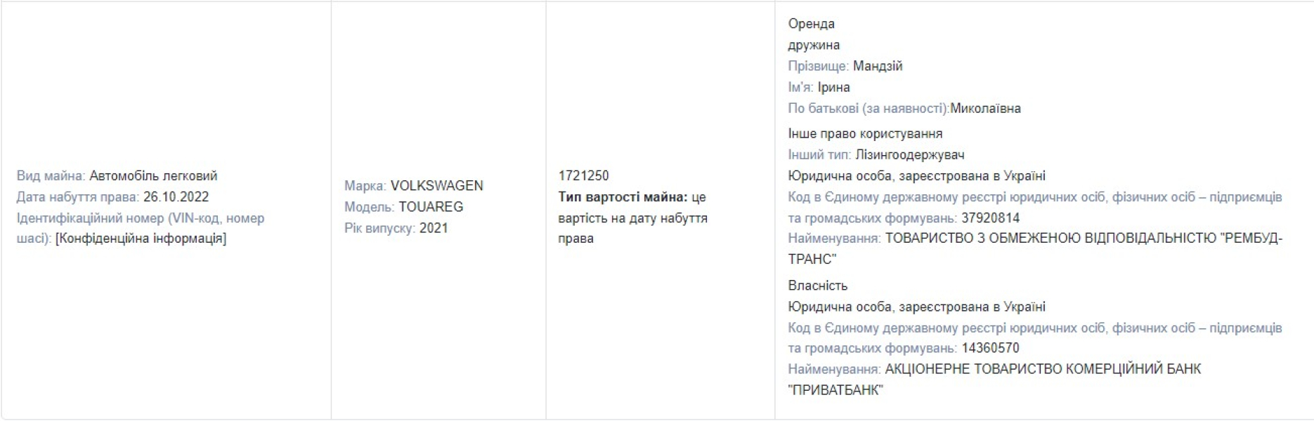 декларація Мандзій 2023 рік Розслідування, Bihus.info, декларація, 2023, Мандзій