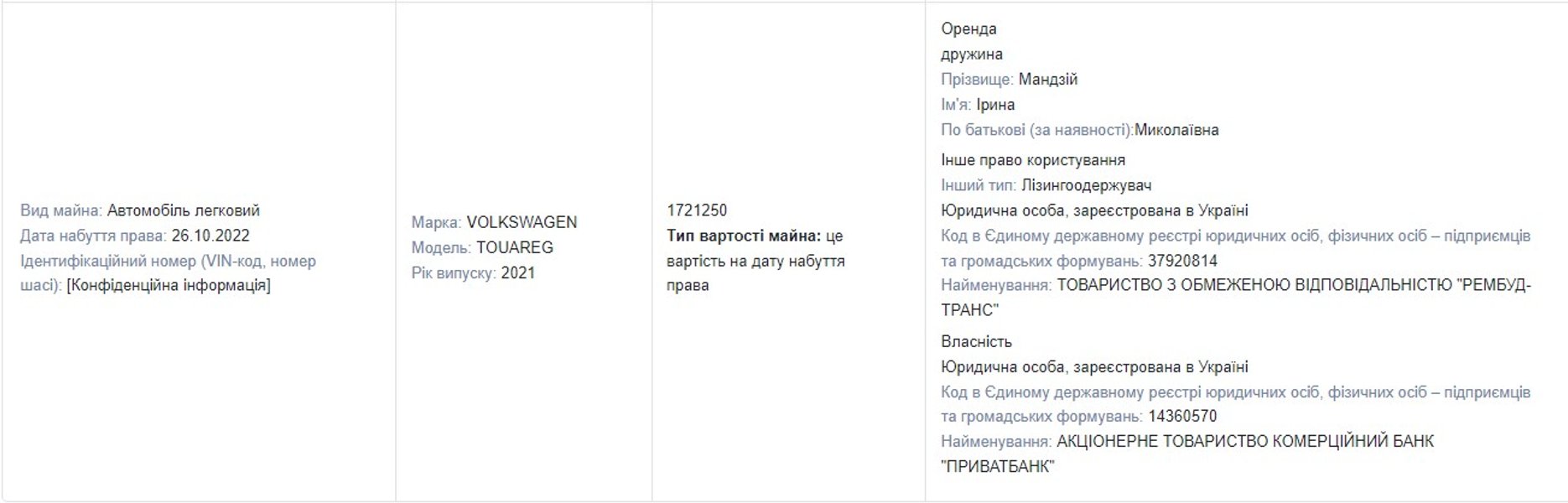 Розслідування, Bihus.info, декларація, 2023, Мандзій