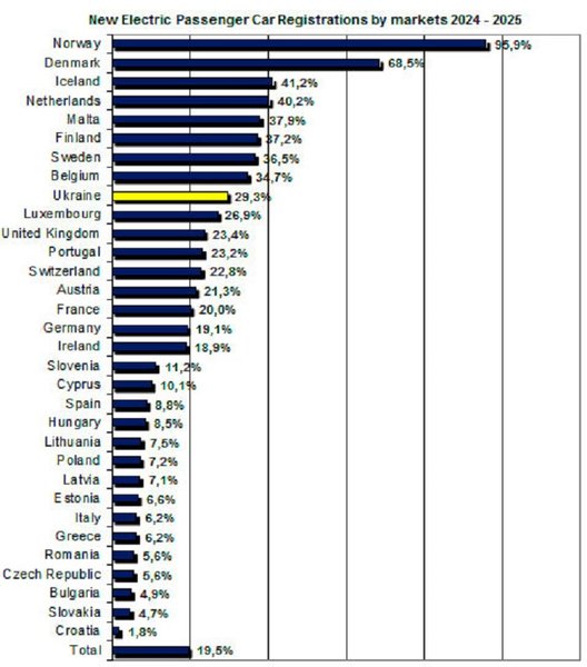 Продажи электрокаров в Европе