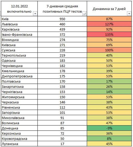 Статистика ПЦР-тест