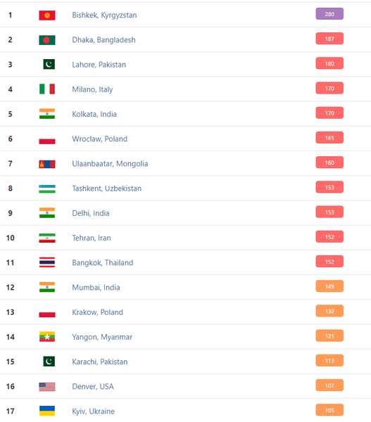 киев, воздух, качество воздуха, украина, iq air