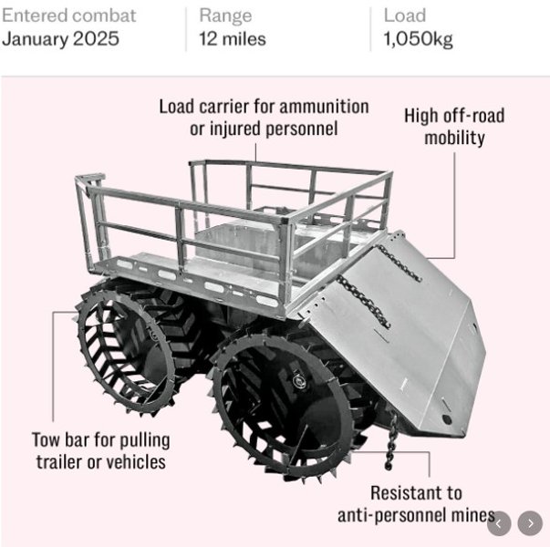 Дроны ВСУ на фронте, роботизированная платформа, Змей, логистика